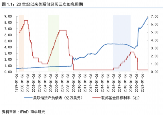 美联储加息是什么时间（美联储加息时间表历次明细图）-图2