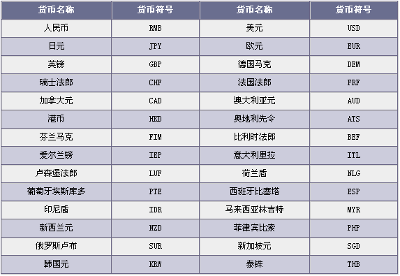 外汇部什么意思（外汇什么意思汉）-图2