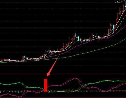 股票长红柱表示什么（股票长红是什么情况）-图1