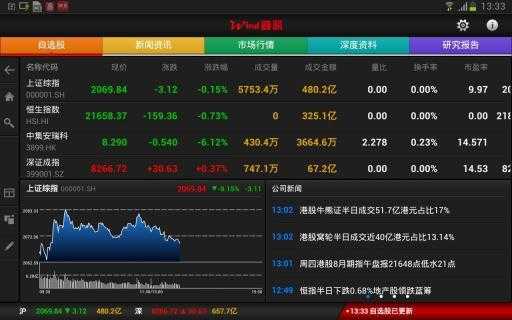 有什么模仿股票的软件（有没有模拟股票买卖的游戏）-图3