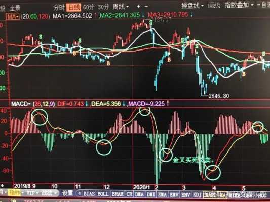 炒股指数指什么（什么是炒股指）-图2