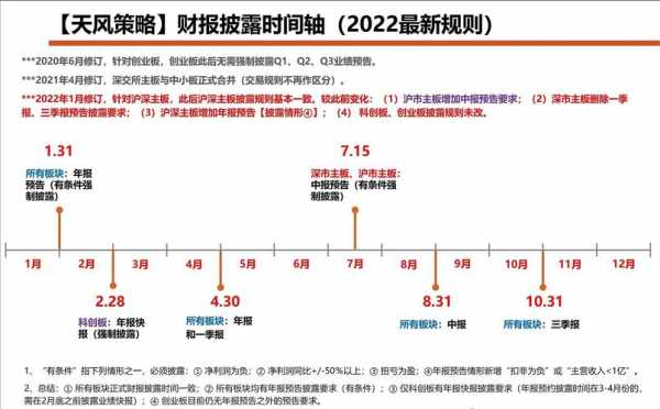 2017基金中报什么时候（基金中期报告披露时间）-图1