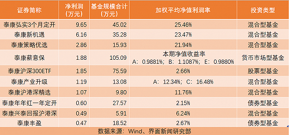 2017基金中报什么时候（基金中期报告披露时间）-图3