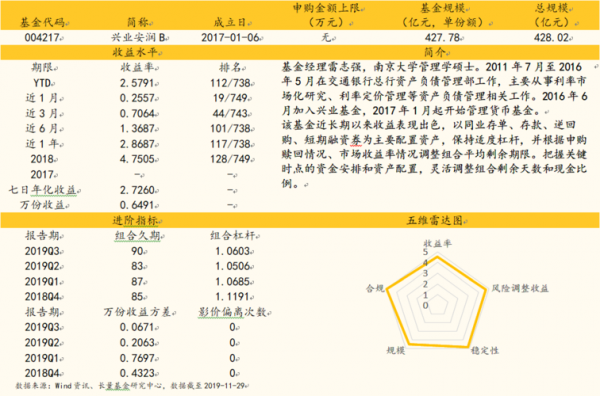 2017基金中报什么时候（基金中期报告披露时间）-图2