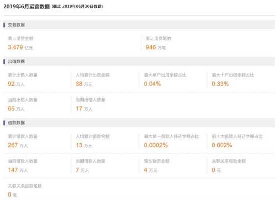 陆金所为什么限额（陆金所转账限额5万元）-图1