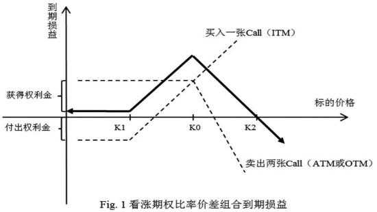 短期期权最新什么情况（短期期权到底是真是假）-图3