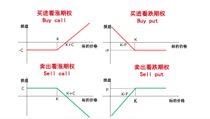 短期期权最新什么情况（短期期权到底是真是假）-图2