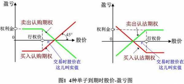 短期期权最新什么情况（短期期权到底是真是假）-图1