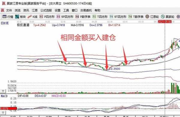 什么是建仓价和持仓价（什么是建仓价和持仓价的区别）-图3