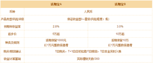 活期宝有什么费用（活期宝有手续费吗）-图2