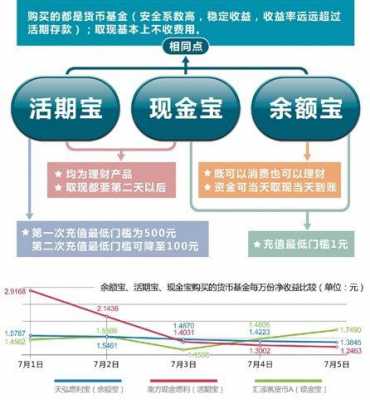 活期宝有什么费用（活期宝有手续费吗）-图3