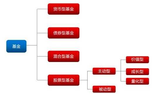 基金的类型什么意思（基金 类型）-图2