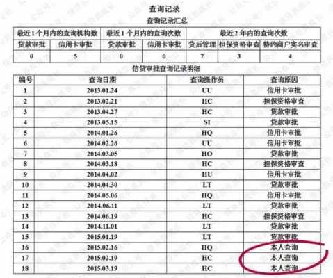 征信什么情况被拒（征信什么情况下银行会拒绝贷款）-图2