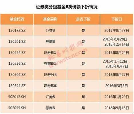 分级基金什么时候赎回（分级基金什么时候开始上折）-图2