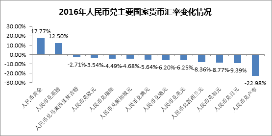 什么是官方管制汇率（汇率管制的主要内容）-图3