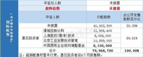 国际配股什么意思（国际配售是什么意思）-图3