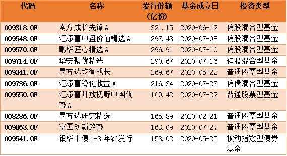 最近有什么好基金（最近有什么好基金发行）-图1