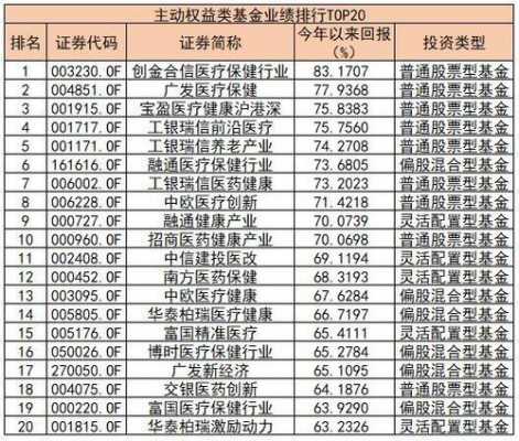 最近有什么好基金（最近有什么好基金发行）-图3