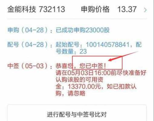 中签股什么时候卖合适（中签股票一般什么时候开盘）-图2