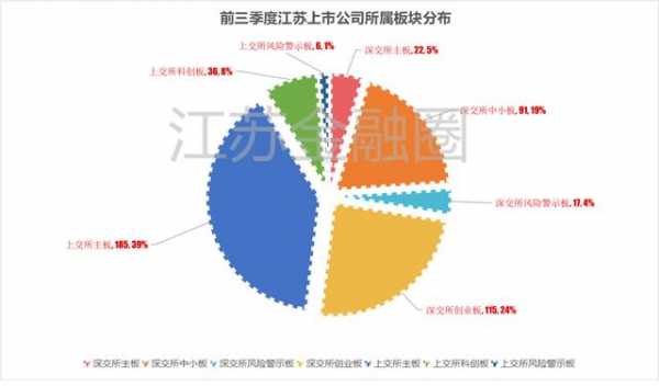 公司上市指的是什么（公司上市指的是什么板块）-图2