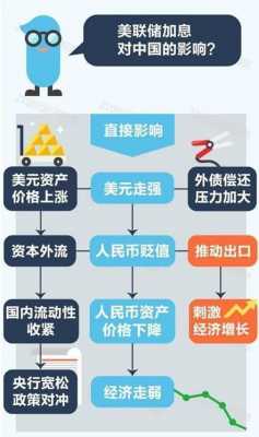 美联储意味着什么（美联储加息意味着什么）-图2