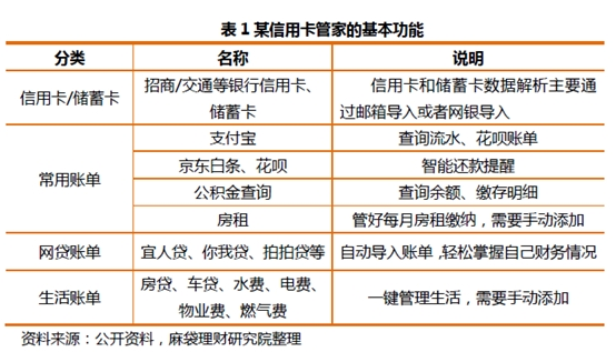 信用卡都能干什么用的（信用卡4大基本功能）-图2