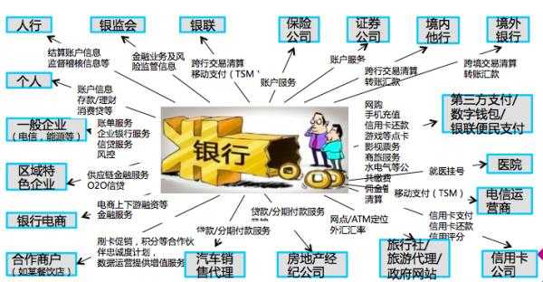 金融银行是着什么的（金融银行业是做什么的）-图3