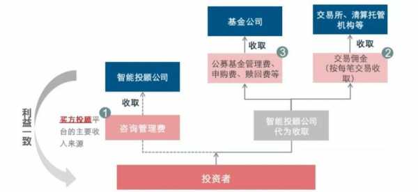 什么是基金投资顾问（基金 投资顾问）-图3