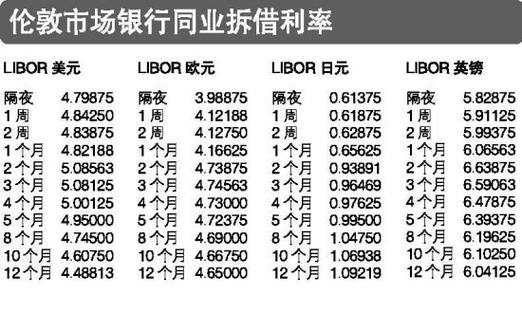 同行拆借利率属于什么利率（同行拆借利率属于什么利率类型）-图2