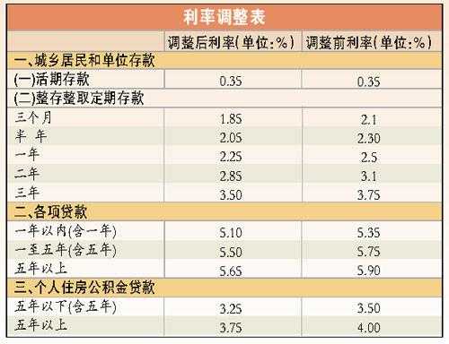 同行拆借利率属于什么利率（同行拆借利率属于什么利率类型）-图3