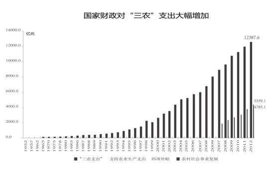 什么是三农资金（什么是三农资金来源）-图2