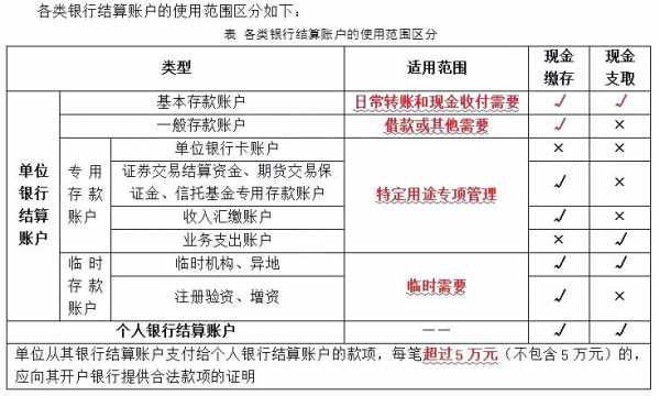 银行子账户有什么优势（银行子账户的作用）-图1