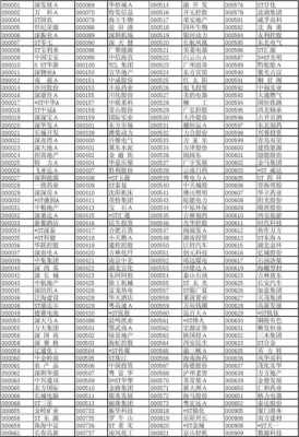 股票代码说明什么（股票的代码和名称）-图3