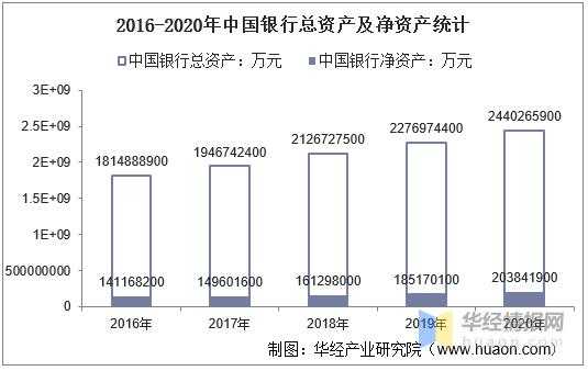 中行总资产是什么（中行 总资产）-图2