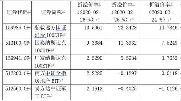 纳指etf是什么（纳指ETF是什么意思）-图2