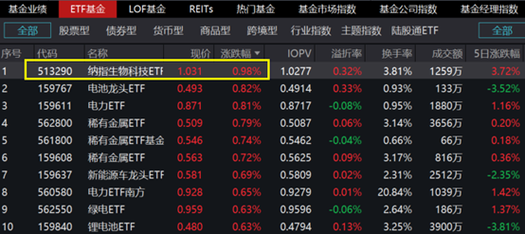 纳指etf是什么（纳指ETF是什么意思）-图3