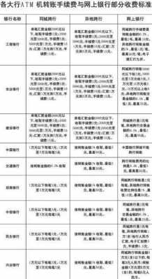 用什么跨行转账不收费标准（用什么跨行转账不需要手续费）-图1