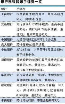 用什么跨行转账不收费标准（用什么跨行转账不需要手续费）-图2