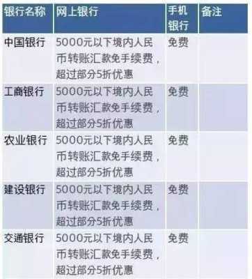 用什么跨行转账不收费标准（用什么跨行转账不需要手续费）-图3