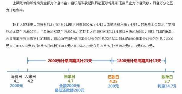 什么叫全额最低还款金额（全额还款和最低还款额还款什么区别）-图2