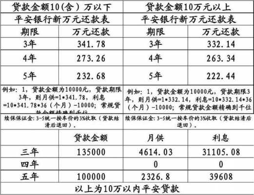 车贷每月什么还（还车贷时间每月固定吗）-图2