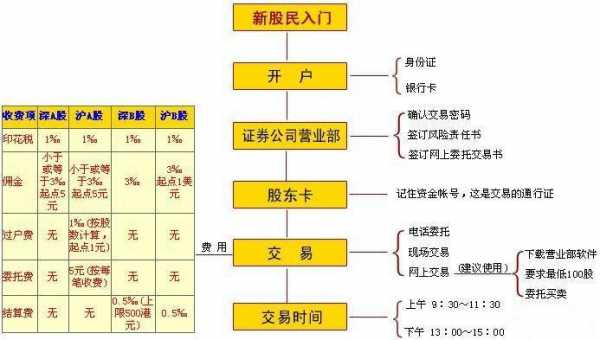 股票开户开什么好处（股票开户有啥用）-图3