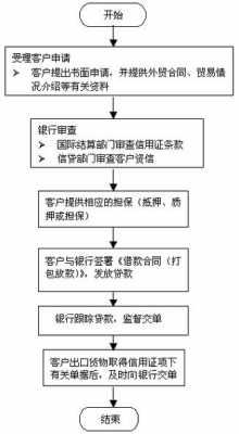 打包贷款是什么意思（信用证打包贷款是什么意思）-图1