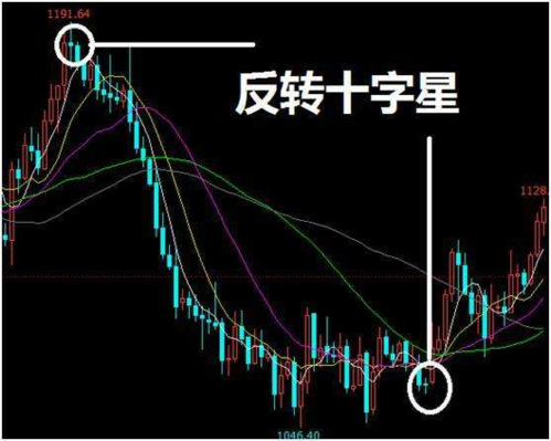 长上影十字星代表什么（长上影十字星代表什么意思）-图3