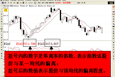 乖离率是什么意思（乖离率百度百科）-图1