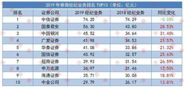 证券公司赚什么钱（证券公司主要靠什么赚钱）-图2