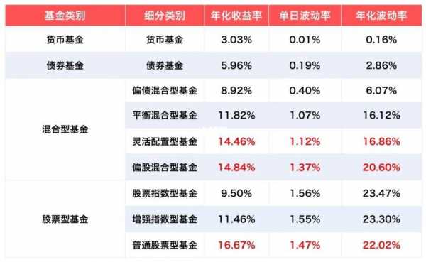 什么是最好的货币型基金（哪种是货币基金）-图1