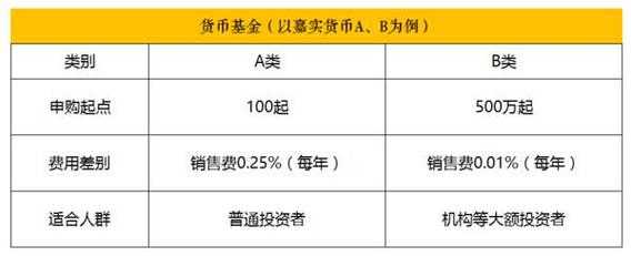 什么是最好的货币型基金（哪种是货币基金）-图3