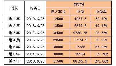 基金本金要什么算（基金本金计算公式）-图2