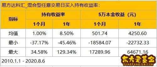 基金本金要什么算（基金本金计算公式）-图1